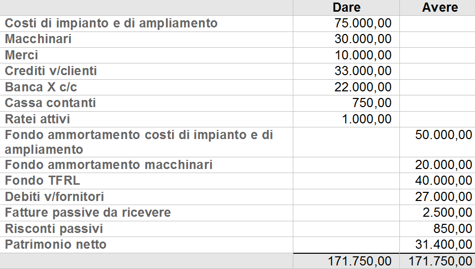 Stato Patrimoniale Apertura Dei Conti Pmiit 5889